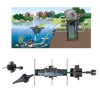 Wand und Foliendurchfuehrung Tradux