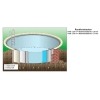 Stahlmantel Rundbecken �300x150cm